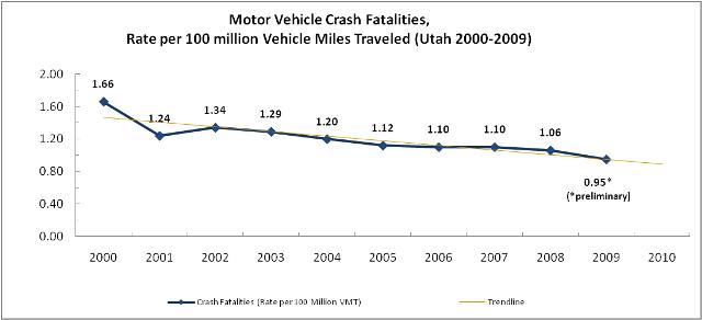 Crash Fatalities1